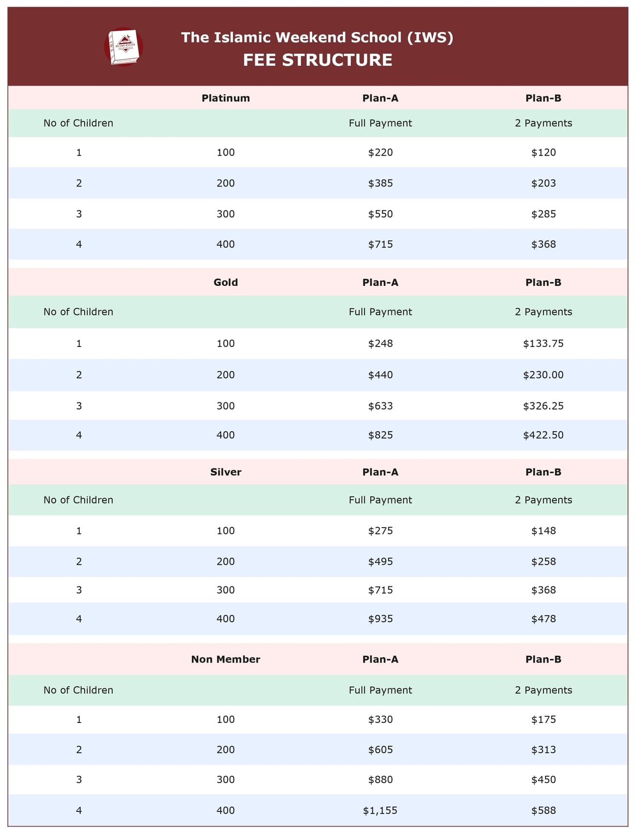 iws-icgc-fee-structure-2023-2024